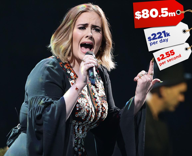Highest Earning Woman In Music 2016